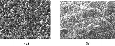 The SEM images of CuI crystallines deposited on the dyed TiO2 porous film: (a) CuI without molten salt; (b) CuI/1-methy-3-ethylimidazolium thiocyanate composite electrolyte.