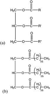 (a) Structure of a triglyceride molecule which is a glycerol molecule esterified with three fatty acids, of which R, R′ and R″ may all be the same, two the same or all different; (b) the tri-acyl glyceride of stearic acid (octadecanoic acid).