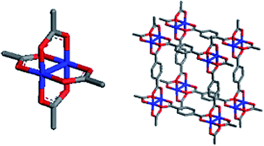 
          Ru2 paddlewheel motif structure (left) and self-assembled molecular structure of [Ru2(p-BDC)2]n (right; Ru: blue, O: red, C: gray)