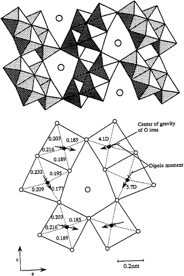 A pentagonal prism tunnel structure of BaTi4O9 and dipole moment inside octahedral TiO6.
