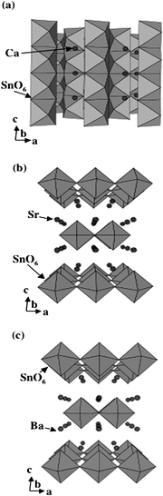 Layer structure of Ca2SnO4 and perovskite layer structures of Sr2SnO4 and Ba2SnO4.