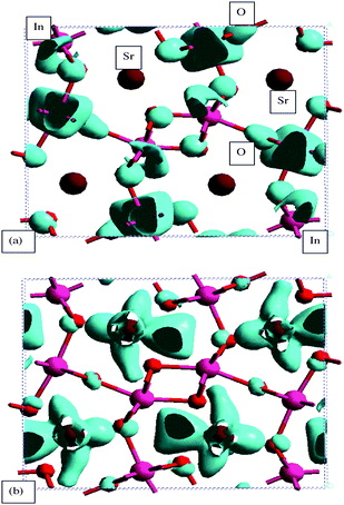 Density contour maps of orbitals at the lower part of the conduction band for SrIn2O4. (a) The lowest energy (LUMO) level (#121) and (b) slightly higher level (#129) of the conduction band.