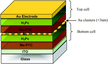 Schematic structure of the first tandem organic solar cell realized by Hiramoto et al.26