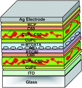 Schematic structure of the tandem organic solar cell realized by Xue et al.31 formed by stacking two hybrid PM-HJ cells in series.