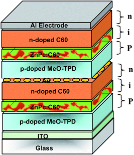 Schematic structure of the tandem organic solar cell realized by Maennig et al.33 based on multiple stacked p–i–n structures, each of them comprising a photovoltaic layer sandwiched between p- and n-type wide-gap transport layers.