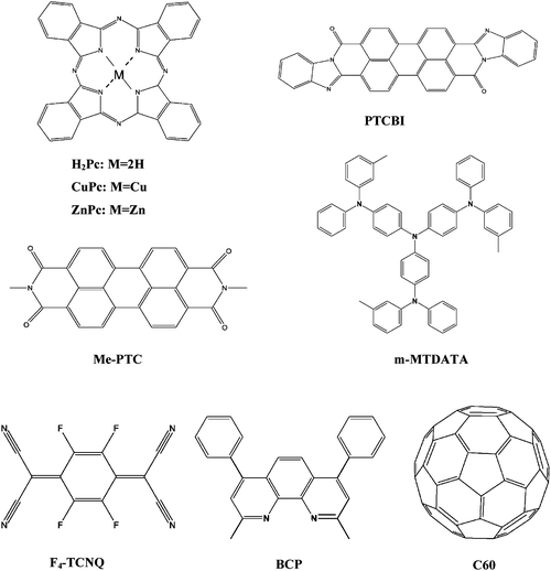 The chemical structure of the most utilized materials in evaporated small molecule based tandem organic solar cells.