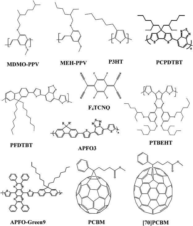 The chemical structure of all the most used materials in partially or fully solution-processed tandem organic solar cells.