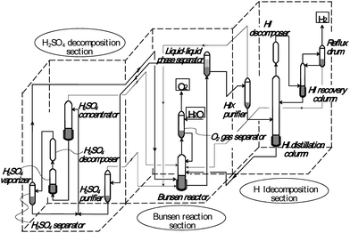Scheme of continuous hydrogen production test apparatus.33