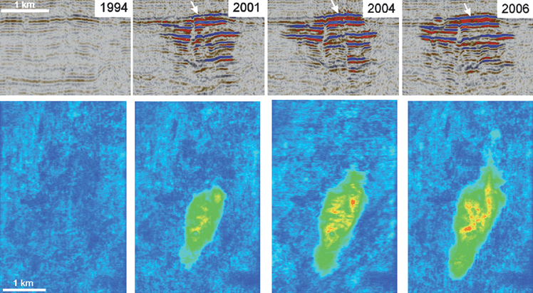 Time-lapse seismic images of the injected CO2 plume at the Sleipner field.22 The upper series shows a cross-sectional image, and the lower series shows an areal view. The 1994 image was taken before the start of CO2 injection. Injection of about 1 Mt CO2 yr−1 began in 1996. Subsequent images show the evolution of the CO2 plume as the CO2 flows through the sandstone formation under the caprock and intermediate shale layers within the sandstone.