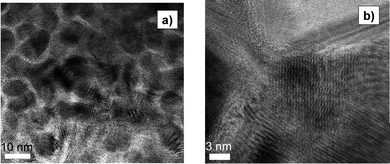 (a) TEM and (b) HRTEM images of a Si80Ge20 nanocomposite (from Ref. [20]).