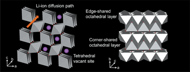 Structure of rutile TiO2.