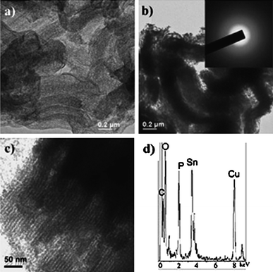 
            TEM images of CMK-3 mesoporous carbon (a) and ordered nanostructured SnO2/C composite at (b) low and (c) high magnifications. Reproduced with permission.81