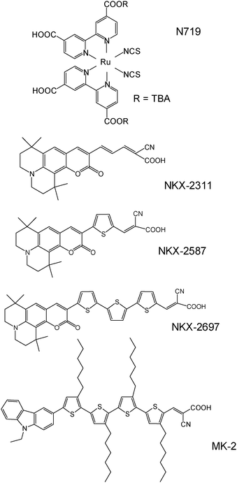 Molecular structures of the sensitizer dyes studied.
