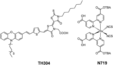 The structure of the TH304 and N719 dyes.