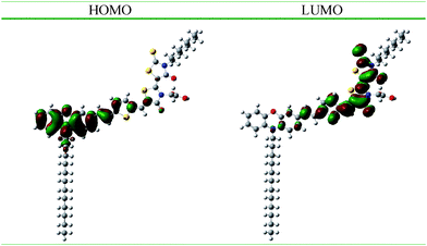 Graphic representation of the frontier molecular orbitals of TH304 dye (O red, S yellow, N blue, C gray).