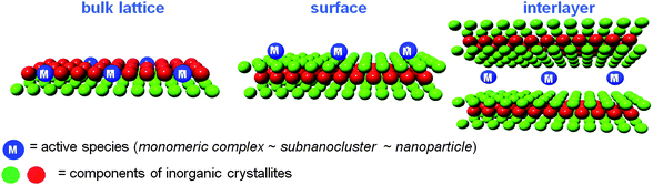 
          Catalyst design using crystalline inorganic compounds as macro ligands.