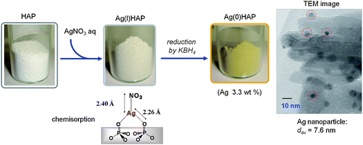 Preparation of AgHAP.