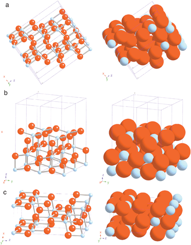 Schematic representations of selected low-index faces of anatase: (a) (101); (b) (100); and (c) (001). (Reproduced from ref. 15, with permission).