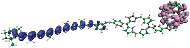 The electron (pink) on C60 and hole (blue) on β-carotene in an exciton calculated with constraints DFT method. The C60–β-carotene attachment atomic structure is studied based on DFT total energy. [Taken from Ref. 75, with permission from AIP].