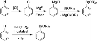 A green method for preparing boronic esters. The conventional route (top) results in stoichiometric magnesium, chloride, and alkoxide waste, while the new route (bottom) generates only hydrogen.