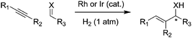 
            Hydrogen-mediated formation of carbon–carbon bonds, avoiding stoichiometric metal waste (X = NH, O).