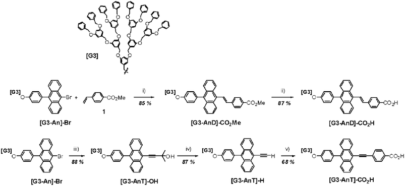 Chemical structures and synthesis of π-conjugated anthracene ligands bearing the G3–aryl–ether dendron.