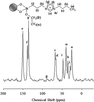 
              13C NMR spectrum of IMIS3.
