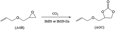Synthesis of AGC from AGE and CO2 using IMIS or IMIS-Zncatalysts.