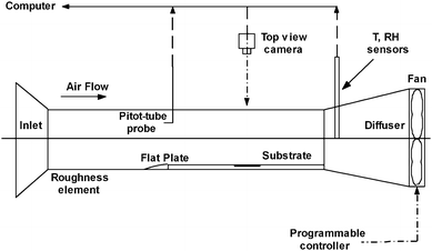 A schematic of the experimental facility.