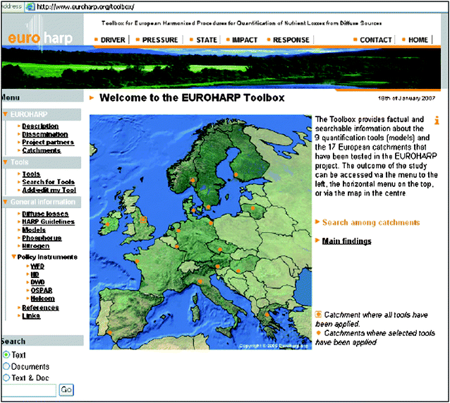 Snapshot of the EUROHARP Toolbox welcoming page with a suite of different entrances for supporting river basin managers and modellers.