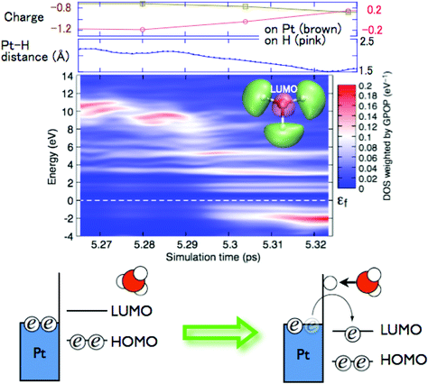 General Discussion - Faraday Discussions (RSC Publishing)  DOI:10.1039/B814701A