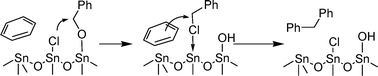 Proposed mechanism for the SnO2NPs catalysed benzylation of bezene with benzyl alcohol.