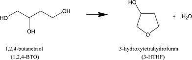 
            Dehydration reaction of 1,2,4-butanetriol.