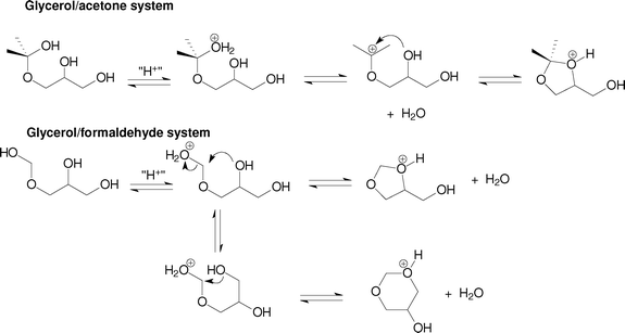 Possible mechanistic scheme to explain the product selectivity in the acetalisation of glycerol with formaldehyde and acetone.