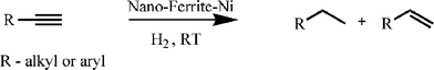 Nano-ferrite–Ni catalyzed hydrogenation reactions.