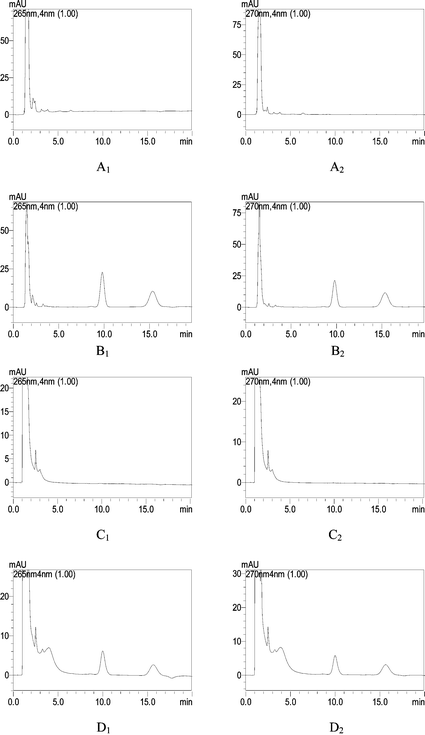 (A) The chromatogram of a blank urine sample at 265 and 270 nm. (B) The chromatogram of a spiked urine sample at 265 and 270 nm. CT (left) and TS (right) (5 μg mL−1). (C) The chromatogram of a blank serum sample at 265 and 270 nm. (D) The chromatogram of a spiked serum sample at 265 and 270 nm. CT (left) and TS (right) (2 μg mL−1).
