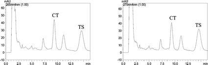 
            Chromatograms of the Danshen medicinal preparations at 265 and 270 nm.
