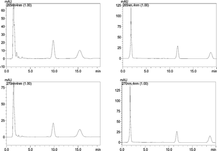 The chromatograms of the urine sample in the micellar mobile phase (left) and the hydro-organic mobile phase (right) at 265 and 270 nm for CT and TS, respectively.