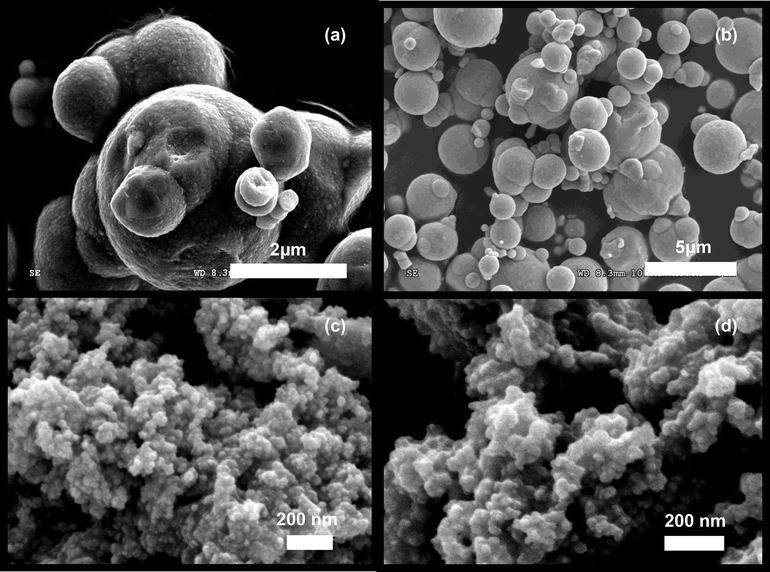 Solvent-free production of nanoscale zero-valent iron ( nZVI ) with  precision milling - Green Chemistry (RSC Publishing) DOI:10.1039/B913056J