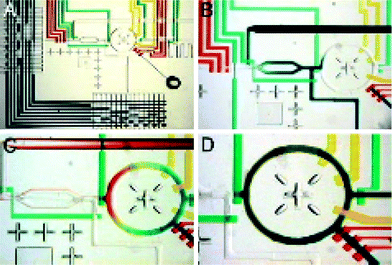 
            Formulater device. (a) Optical micrograph of a formulator device. The central component is a mixing ring, which can be loaded with differing ratios of up to 32 solutions selected with the multiplexers seen on the left and bottom of the image. (b–d) Demonstration of how the mixing ring can be loaded with three different solutions (blue, yellow and red), followed by rapid mixing (d). (reproduced with permission from ref. 59).