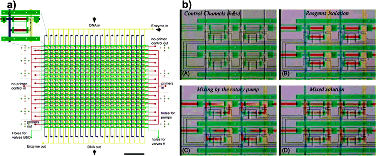 Integration column: Microfluidic high-throughput screening ...