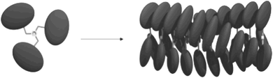 Schematic representation of the structure of corrole trimer 1 and its self-assembly into a columnar stack.