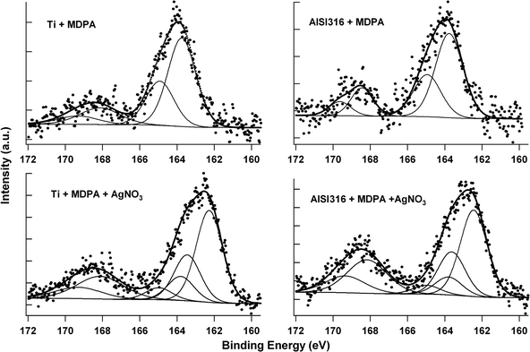 High-resolution S2p spectra of the Ti (left) and AISI316 (right) substrates, after modification by MDPA then AgNO3.