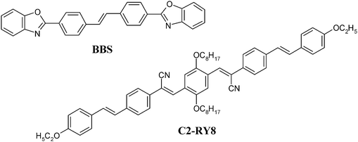 Molecular structures of the photoluminescent chromophores employed.