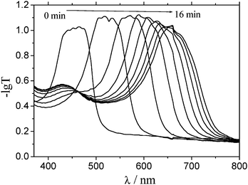 Transmittance logarithm spectra (right-handed circularly polarized light) for a mixture containing 5.9% of RM257 during UV irradiation (313 nm, 0.13 mW/cm2). Spectra recorded each 2 min of irradiation.