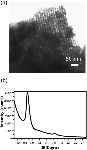 (a) TEM micrograph of a mesoporous F127-templated calcined silica film. (b) XRD of the resulting mesoporous silica patterned films.