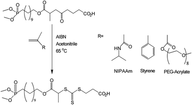 RAFT-mediated synthesis of heterotelechelic polymers.