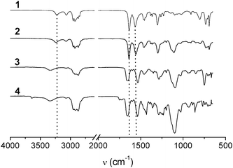 
            IR spectra of compounds 1–4 taken at room temperature.