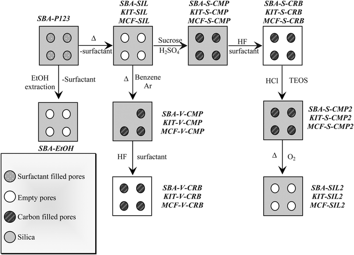MetaFormer Baselines for Vision | Papers With Code