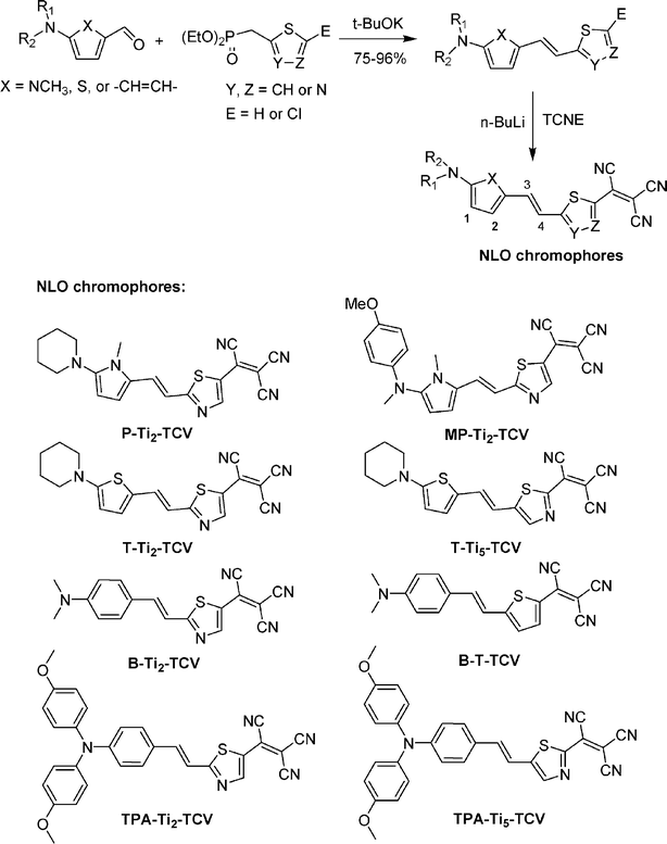 Synthesis of NLO chromophores with different gradient electronic structures.